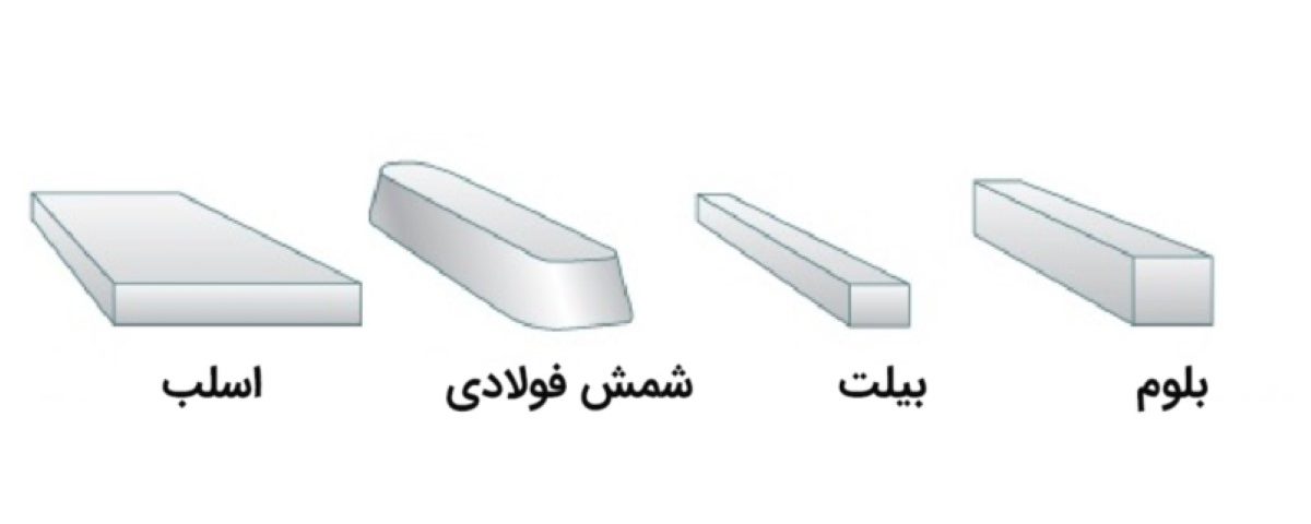 بلوم